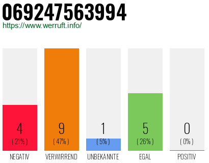 Rufnummer 069247563994 Telefonnummer 069247563994