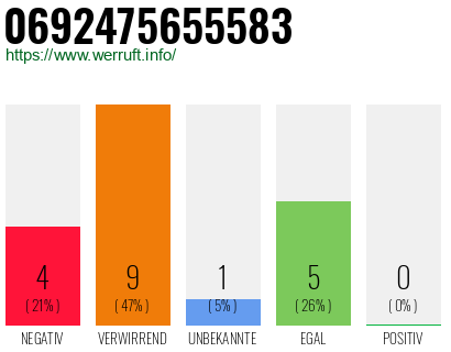Rufnummer 0692475655583 Telefonnummer 0692475655583