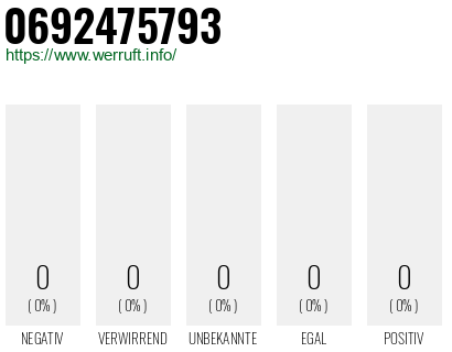 Telefonnummer 0692475793