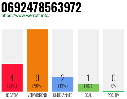 Rufnummer 0692478563972 Telefonnummer 0692478563972