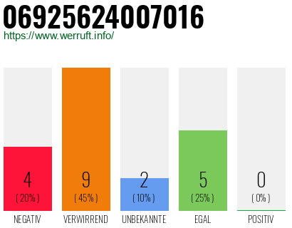 Rufnummer 06925624007016 Telefonnummer 06925624007016