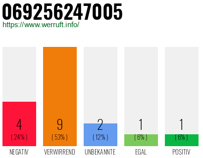 Telefonnummer 069256247005
