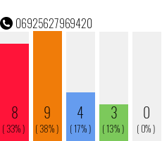 Telefonnummer 06925627969420