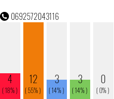 Telefonnummer 0692572043116
