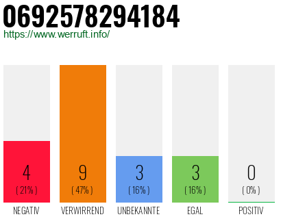 Rufnummer 0692578294184 Telefonnummer 0692578294184