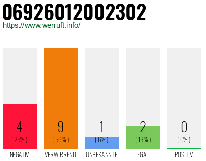 Rufnummer 06926012002302 Telefonnummer 06926012002302