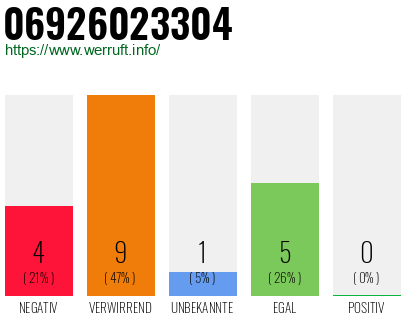 Telefonnummer 06926023304