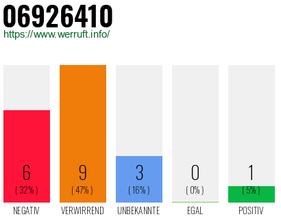Rufnummer 06926410 Telefonnummer 06926410