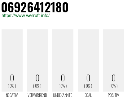 Rufnummer 06926412180 Telefonnummer 06926412180