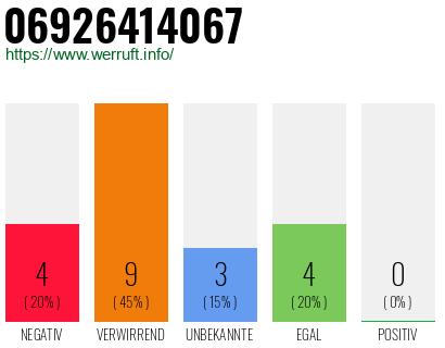 Rufnummer 06926414067 Telefonnummer 06926414067