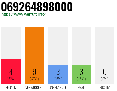Rufnummer 069264898000 Telefonnummer 069264898000
