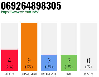 Telefonnummer 069264898305