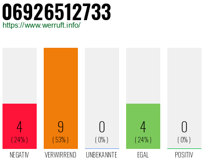 Rufnummer 06926512733 Telefonnummer 06926512733