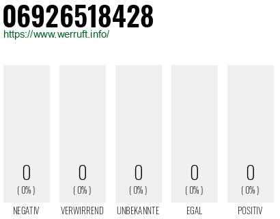 Telefonnummer 06926518428