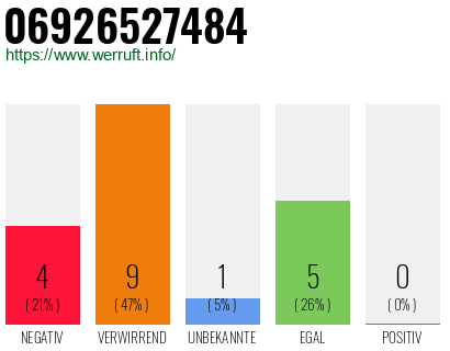 Rufnummer 06926527484 Telefonnummer 06926527484