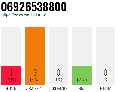 Telefonnummer 06926538800