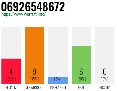 Rufnummer 06926548672 Telefonnummer 06926548672