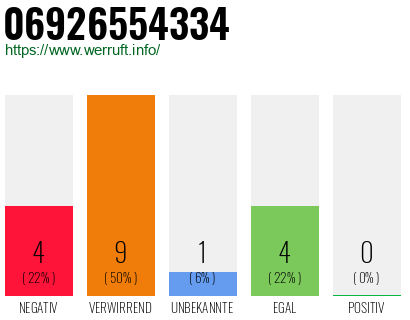 Rufnummer 06926554334 Telefonnummer 06926554334