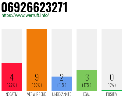 Rufnummer 06926623271 Telefonnummer 06926623271