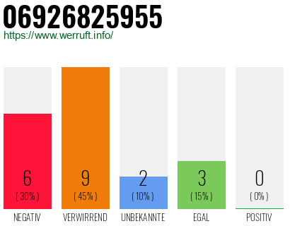 Rufnummer 06926825955 Telefonnummer 06926825955