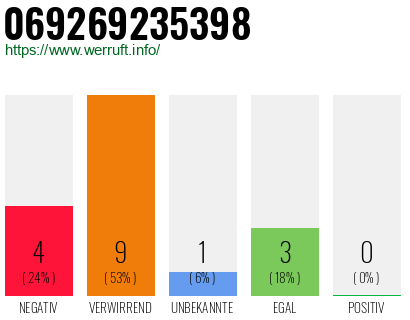 Rufnummer 069269235398 Telefonnummer 069269235398