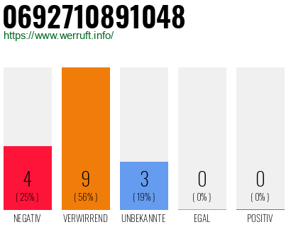 Rufnummer 0692710891048 Telefonnummer 0692710891048