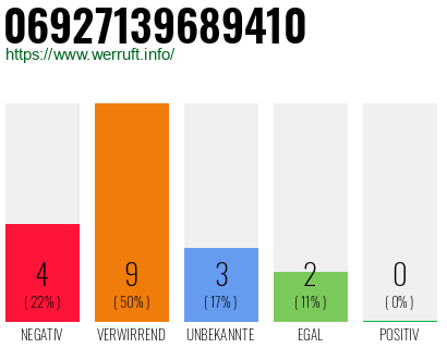 Rufnummer 06927139689410 Telefonnummer 06927139689410