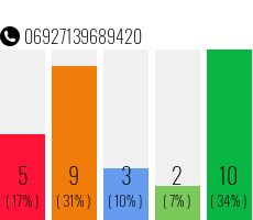 Rufnummer 06927139689420 Telefonnummer 06927139689420