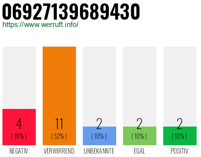 Rufnummer 06927139689430 Telefonnummer 06927139689430