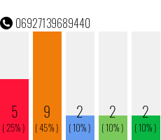 Telefonnummer 06927139689440