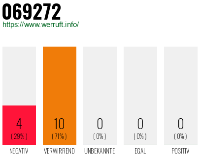 Rufnummer 069272 Telefonnummer 069272