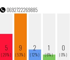 Rufnummer 0692722269885 Telefonnummer 0692722269885