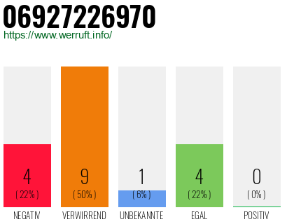 Rufnummer 06927226970 Telefonnummer 06927226970