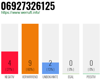 Rufnummer 06927326125 Telefonnummer 06927326125