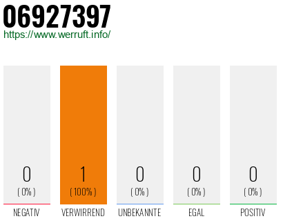 Telefonnummer 06927397