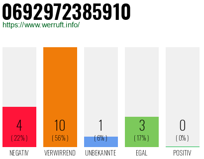 Rufnummer 0692972385910 Telefonnummer 0692972385910