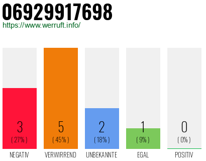 Telefonnummer 06929917698