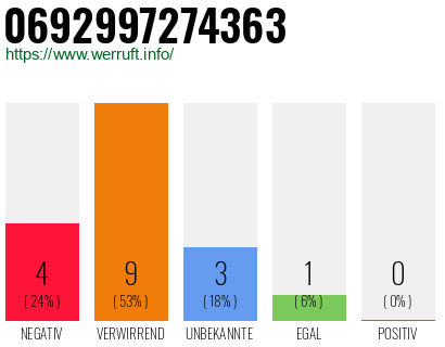 Rufnummer 0692997274363 Telefonnummer 0692997274363