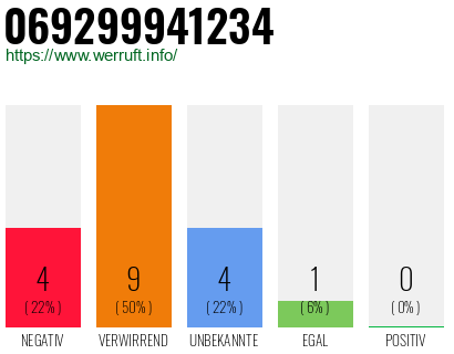 Rufnummer 069299941234 Telefonnummer 069299941234