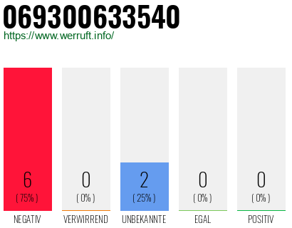 Rufnummer 069300633540 Telefonnummer 069300633540