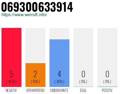 Rufnummer 069300633914 Telefonnummer 069300633914