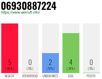 Rufnummer 06930887224 Telefonnummer 06930887224