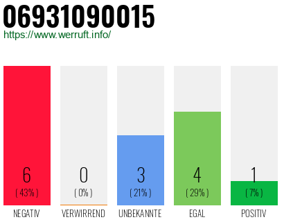 Rufnummer 06931090015 Telefonnummer 06931090015
