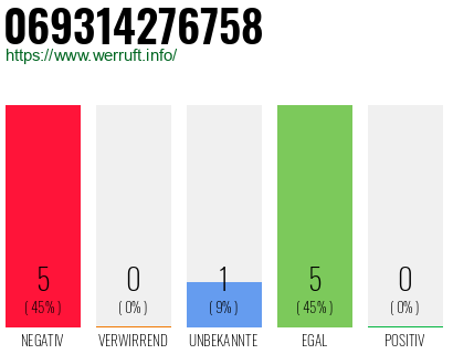 Rufnummer 069314276758 Telefonnummer 069314276758