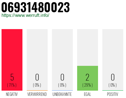 Rufnummer 06931480023 Telefonnummer 06931480023