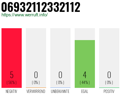 Rufnummer 06932112332112 Telefonnummer 06932112332112