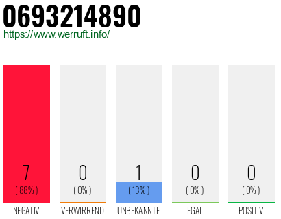 Rufnummer 0693214890 Telefonnummer 0693214890