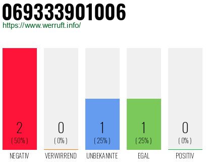 Telefonnummer 069333901006
