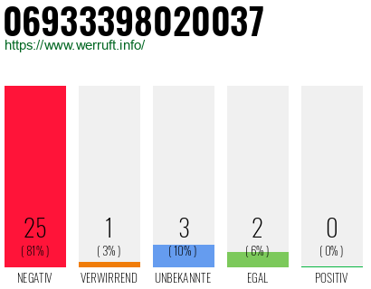 Rufnummer 06933398020037 Telefonnummer 06933398020037