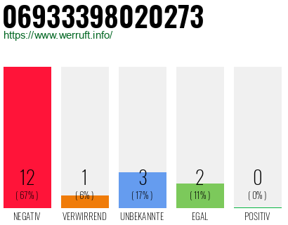Rufnummer 06933398020273 Telefonnummer 06933398020273
